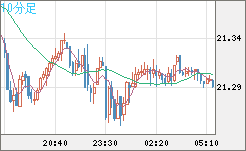 CNHJPY