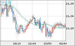 CNHJPY