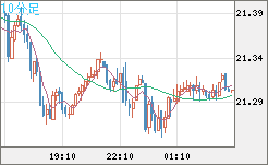 CNHJPY