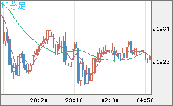 CNHJPY