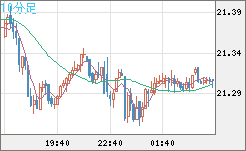 CNHJPY