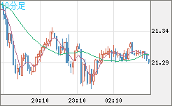 CNHJPY