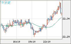 中国人民元/円チャート（CNH/JPY）10分足