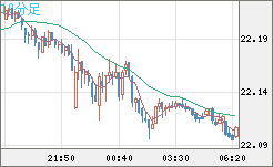 中国人民元/円チャート（CNH/JPY）10分足