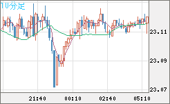 中国人民元/円チャート（CNH/JPY）10分足