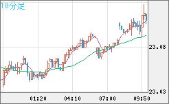 中国人民元/円チャート（CNH/JPY）10分足