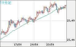 中国人民元/円チャート（CNH/JPY）10分足
