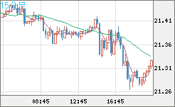 CNHJPY