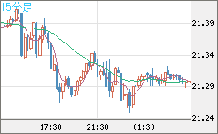 CNHJPY