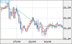 CNHJPY