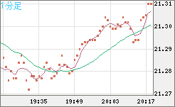 CNHJPY