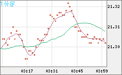 CNHJPY