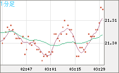 CNHJPY