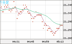 CNHJPY