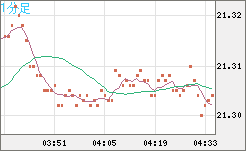 CNHJPY