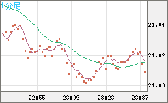 CNHJPY