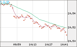 中国人民元/円チャート（CNH/JPY）1分足