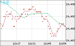 中国人民元/円チャート（CNH/JPY）1分足