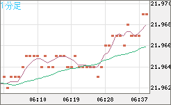 中国人民元/円チャート（CNH/JPY）1分足