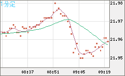 中国人民元/円チャート（CNH/JPY）1分足