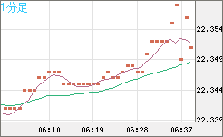 中国人民元/円チャート（CNH/JPY）1分足