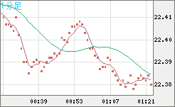 中国人民元/円チャート（CNH/JPY）1分足
