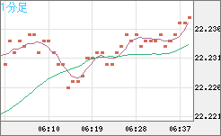 中国人民元/円チャート（CNH/JPY）1分足