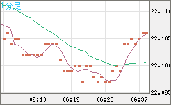 中国人民元/円チャート（CNH/JPY）1分足