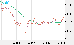 中国人民元/円チャート（CNH/JPY）1分足
