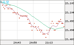 中国人民元/円チャート（CNH/JPY）1分足
