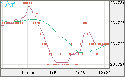 中国人民元/円チャート（CNH/JPY）1分足