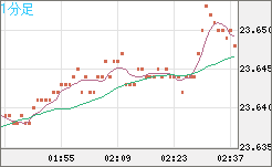 中国人民元/円チャート（CNH/JPY）1分足
