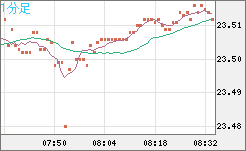 中国人民元/円チャート（CNH/JPY）1分足