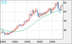 CNHJPY