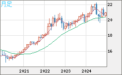 CNHJPY