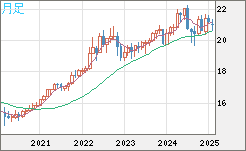 CNHJPY