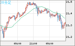 CNHJPY