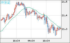 CNHJPY