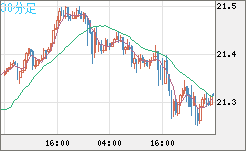 CNHJPY