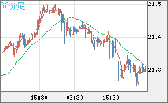 CNHJPY