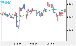 CNHJPY