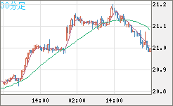 CNHJPY