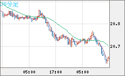 中国人民元/円チャート（CNH/JPY）30分足