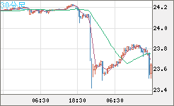 中国人民元/円チャート（CNH/JPY）30分足