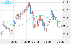 CNHJPY