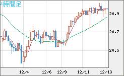 CNHJPY