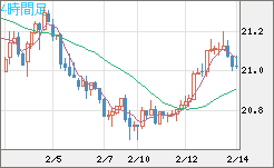 CNHJPY