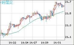 中国人民元/円チャート(CNH/JPY)4時間足