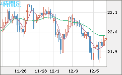 中国人民元/円チャート（CNH/JPY）4時間足