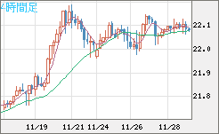 中国人民元/円チャート（CNH/JPY）4時間足